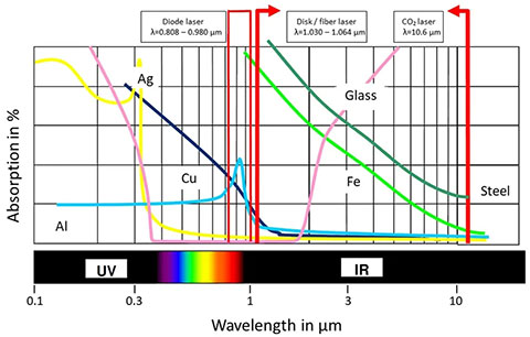 云顶集团welcome官网