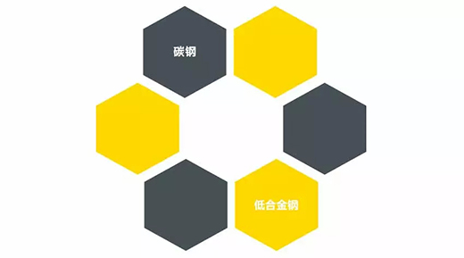 沪工NB 251III焊机适用焊接材质 沪工NB 251III焊机适用焊接材质